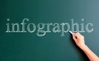 Lead Generation Tips for Infographics